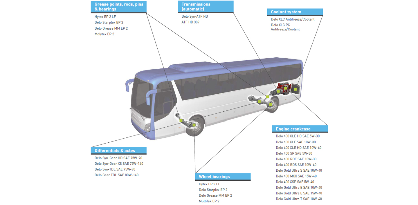 Texaco Delo Bus Reference Diagram