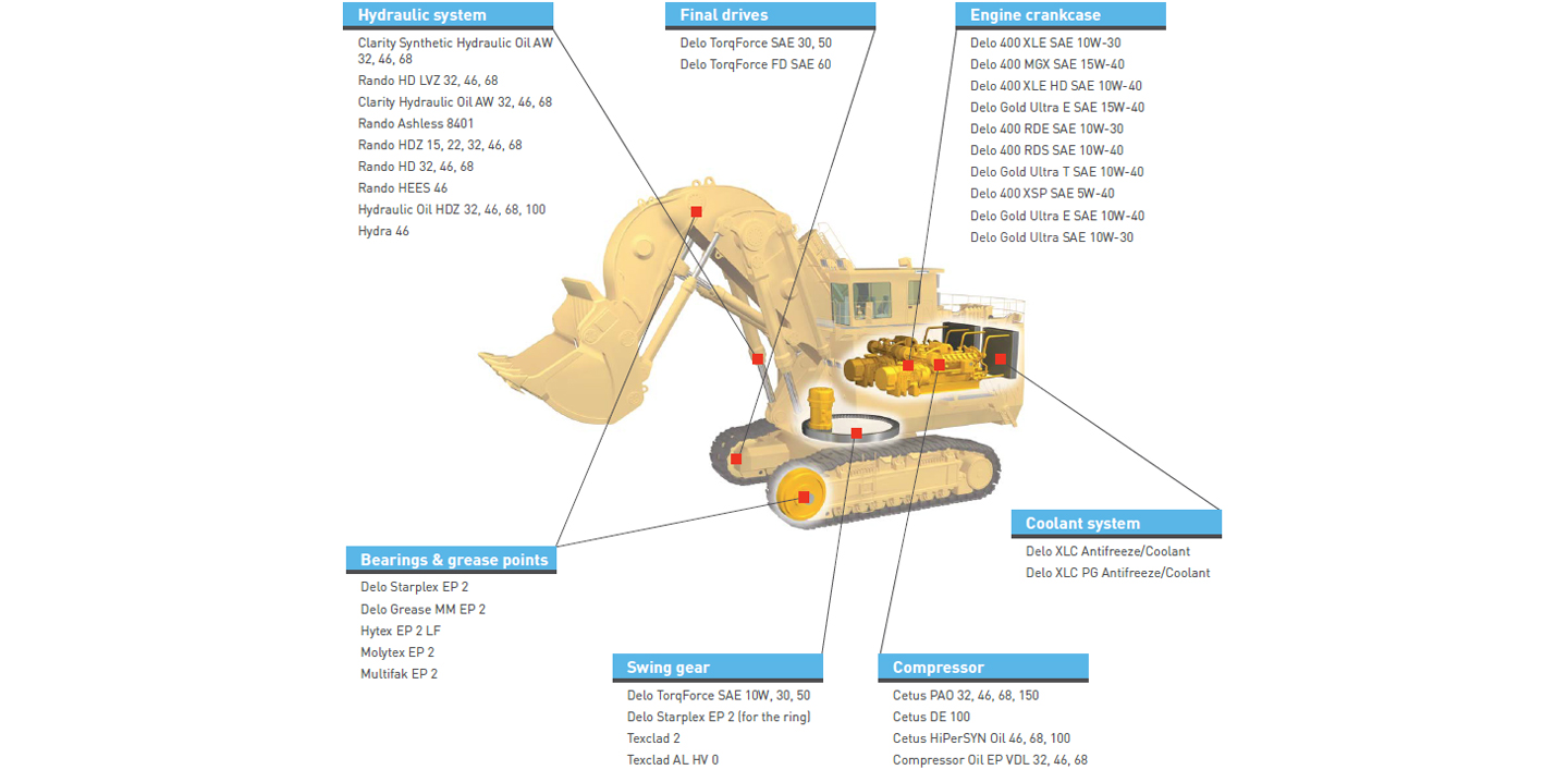 Texaco Delo Construction Equipment Reference Diagram