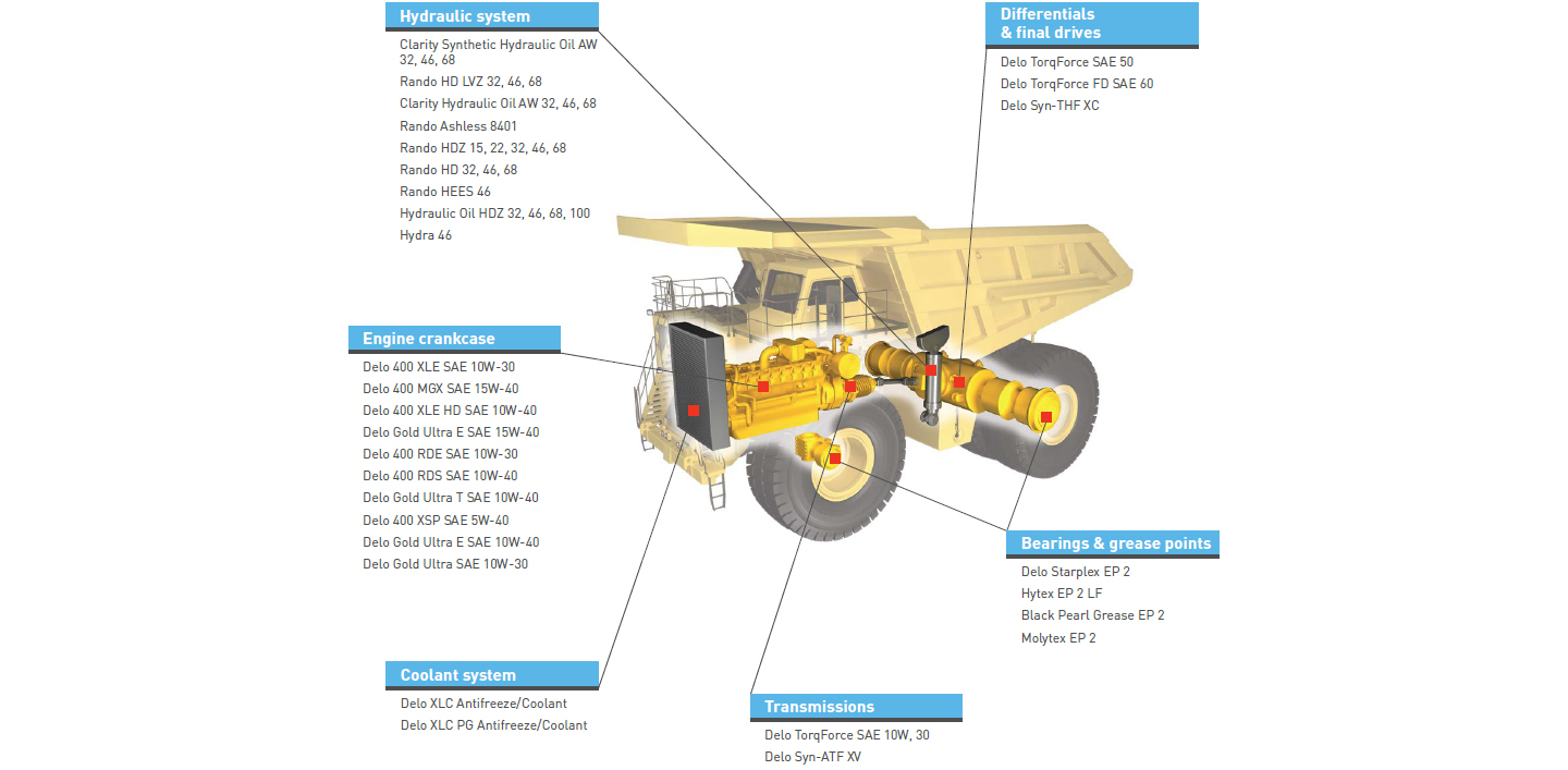 Texaco Delo Mining Vehical Reference Diagram